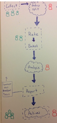 team decision making diagram